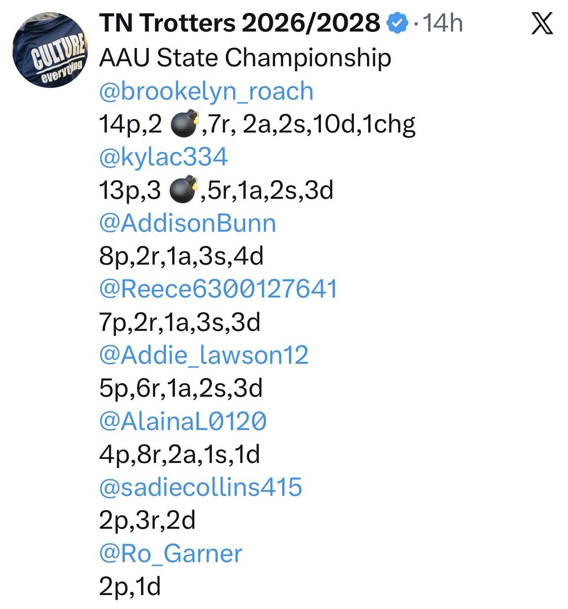 TN Trotters 2026/2028 tweet media