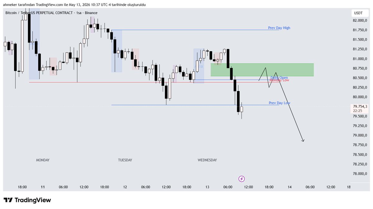Ares Trading&Education tweet media