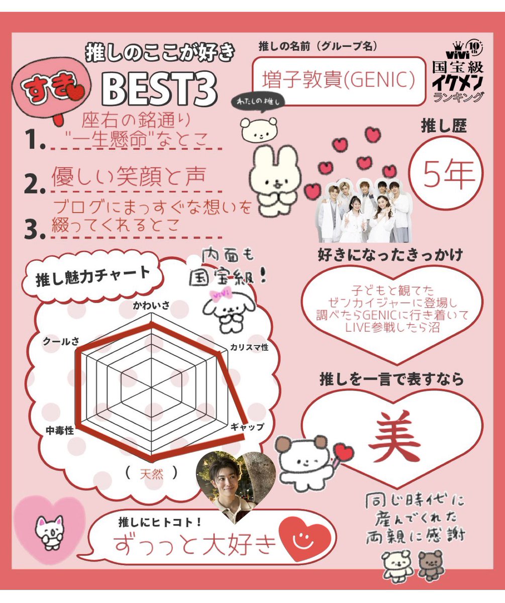 やっと出来た❣️あっちゃんの魅力、私が好きな所詰め込んでみました