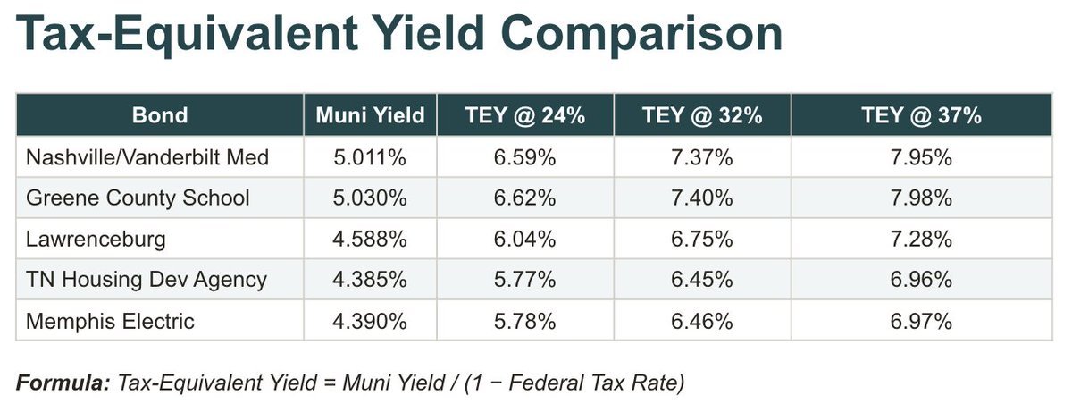 TreasuryBonds.com tweet media