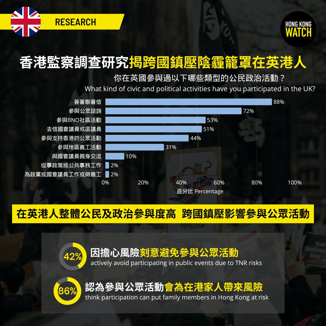 Hong Kong Watch tweet media