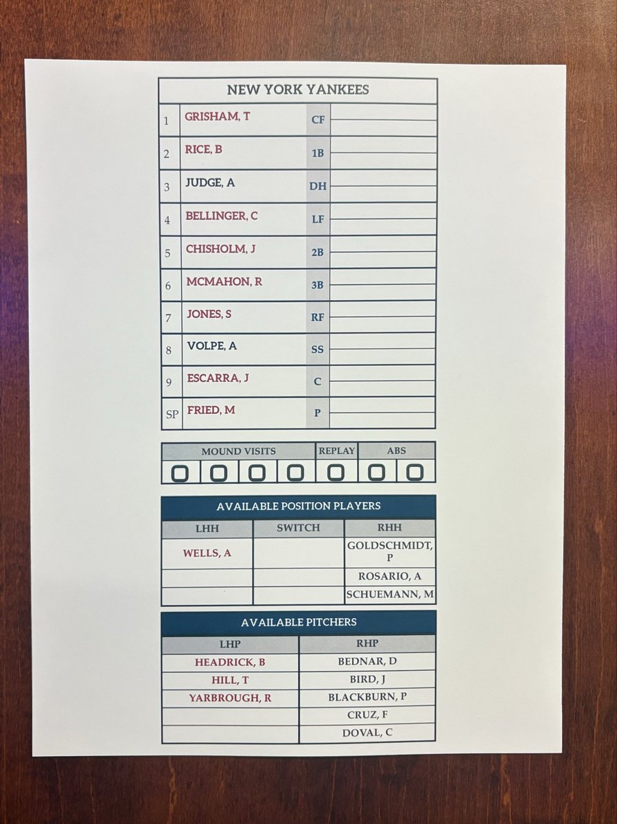 RandyJMiller's tweet photo. Anthony Volpe making his season debut for Yankees in a 1:05 game in Baltimore. https://t.co/rUodWVoNBN