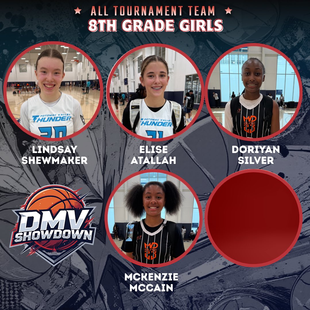 Ohio_Basketball's tweet photo. 🏆 All-Tournament Team – DMV Showdown 🏆
📍 Springfield, Virginia | May 9–10

Congrats to all All-Tournament players 💪🔥

#DMVShowdown #AllTournamentTeam #YouthBasketball #BasketballTournament #VirginiaBasketball https://t.co/PoBYhdNlZK