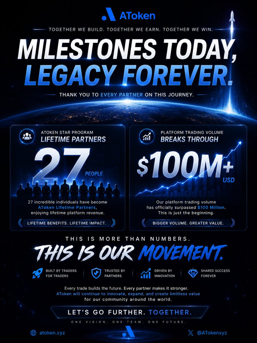 ATokenxyz's tweet photo. 27 partners.
$100M+ trading volume.
What started as a vision is becoming a movement.

To every AToken Lifetime Partner:
Thank you for believing early.
Thank you for building with us.

This is not the peak.
This is the beginning.
Built by traders.
Powered by community.
Driven by the future.
@ATokenxyz