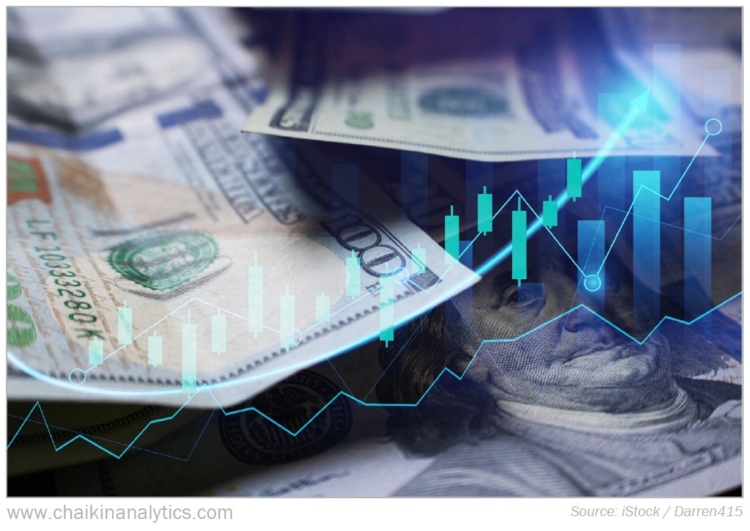 Chaikin Analytics tweet media