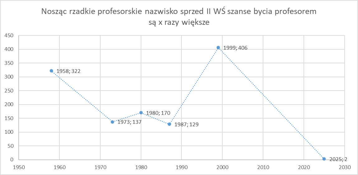 Marcin Wroński tweet media