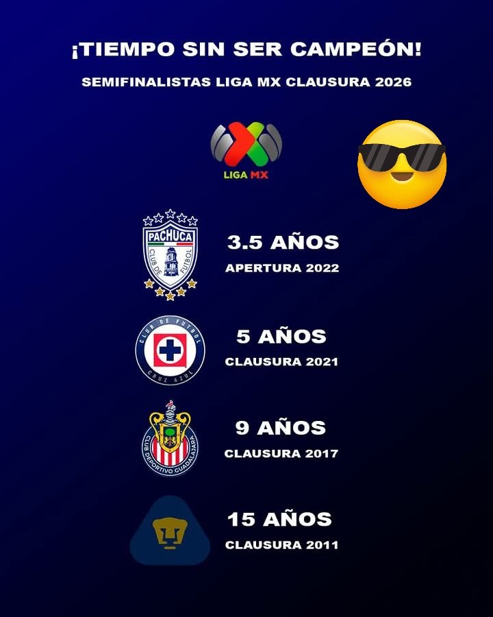 CarlosRoblesMex's tweet photo. No hay Ⓜ️añana y hoy 🅰️rrancan las semifinales de ida en la @LigaBBVAMX 🏆:

⚽ @CruzAzul 🚂 🆚 @Chivas🐐

🏟️ @EstadioBanorte

⏱️ 8️⃣🅿️Ⓜ️

📺 @MiCanal5 @AztecaSiete @VIX @TUDNMEX @layvtime https://t.co/SRB8B8WPGv