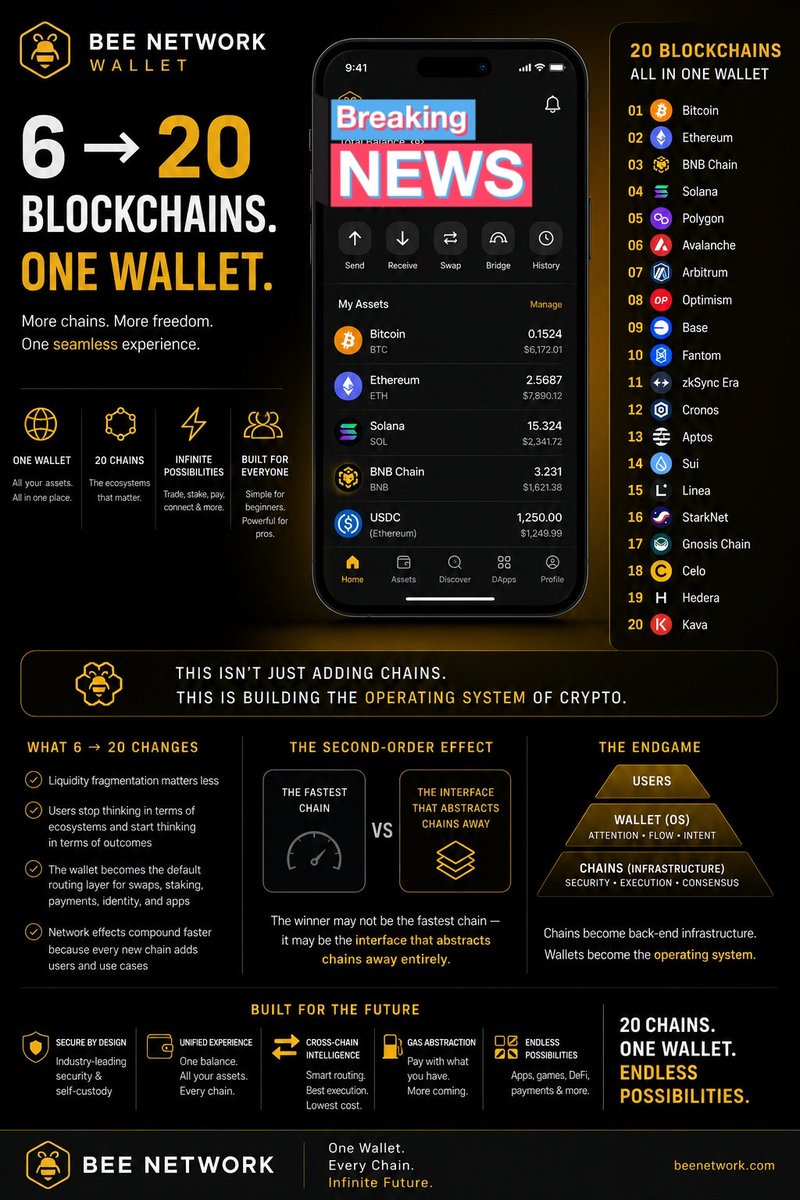 Bee Network Future tweet media