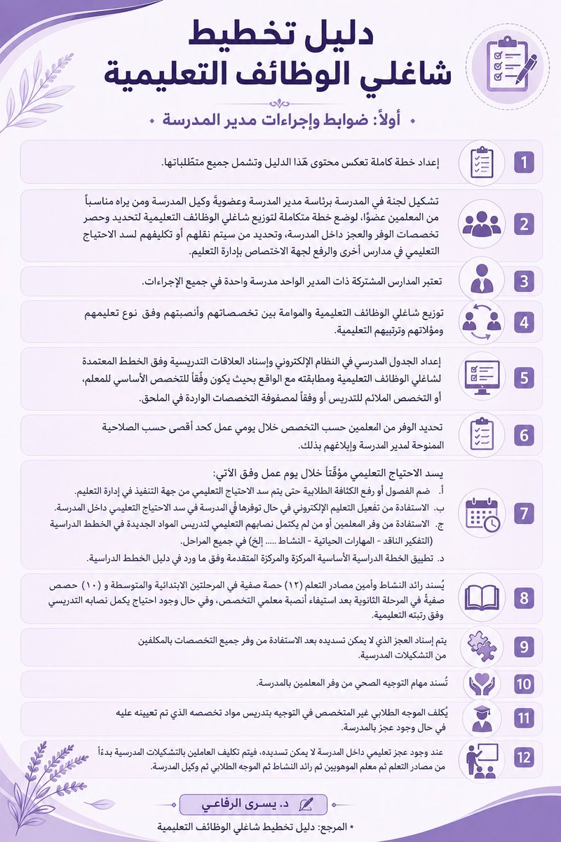 lavender_26_6's tweet photo. ضوابط وإجراءات #سد_العجز_في_المدارس:
📌 ضوابط وإجراءات مدير المدرسة
📌ضوابط وإجراءات الموارد البشرية 
📌ضوابط وإجراءات التكليف خارج القطاع
📌إجراءات التكليف للتعليم عن بعد 
#الوظائف_التعليمية 
*المرجع: دليل تخطيط شاغلي الوظائف التعليمية- وزارة التعليم2025-2026 https://t.co/CpYtqxwXgc