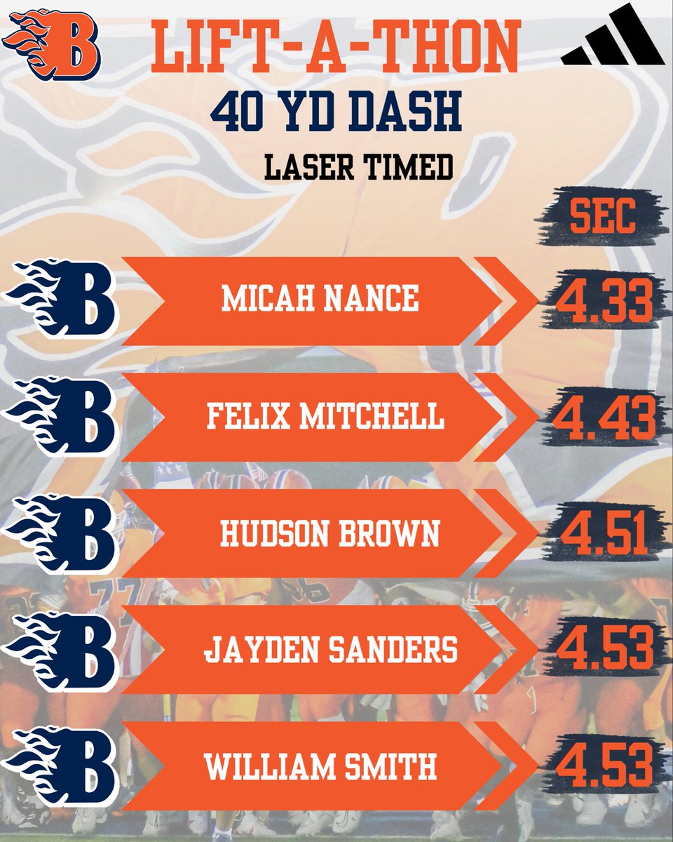 Blackman Football tweet media