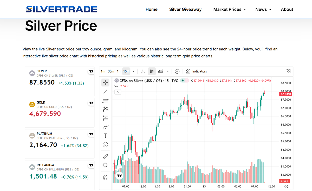 SilverTrade tweet media
