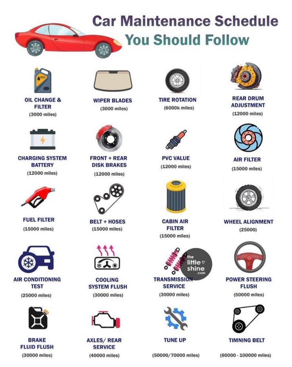 xKnowledgeBANK's tweet photo. Car maintenance schedule you should follow https://t.co/H27zrhgcnz