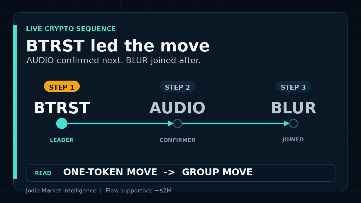 Jodie Market Intelligence tweet media