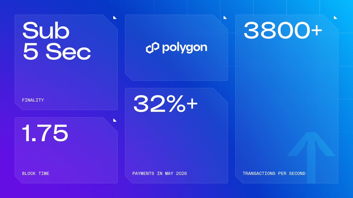 Polygon | POL tweet media