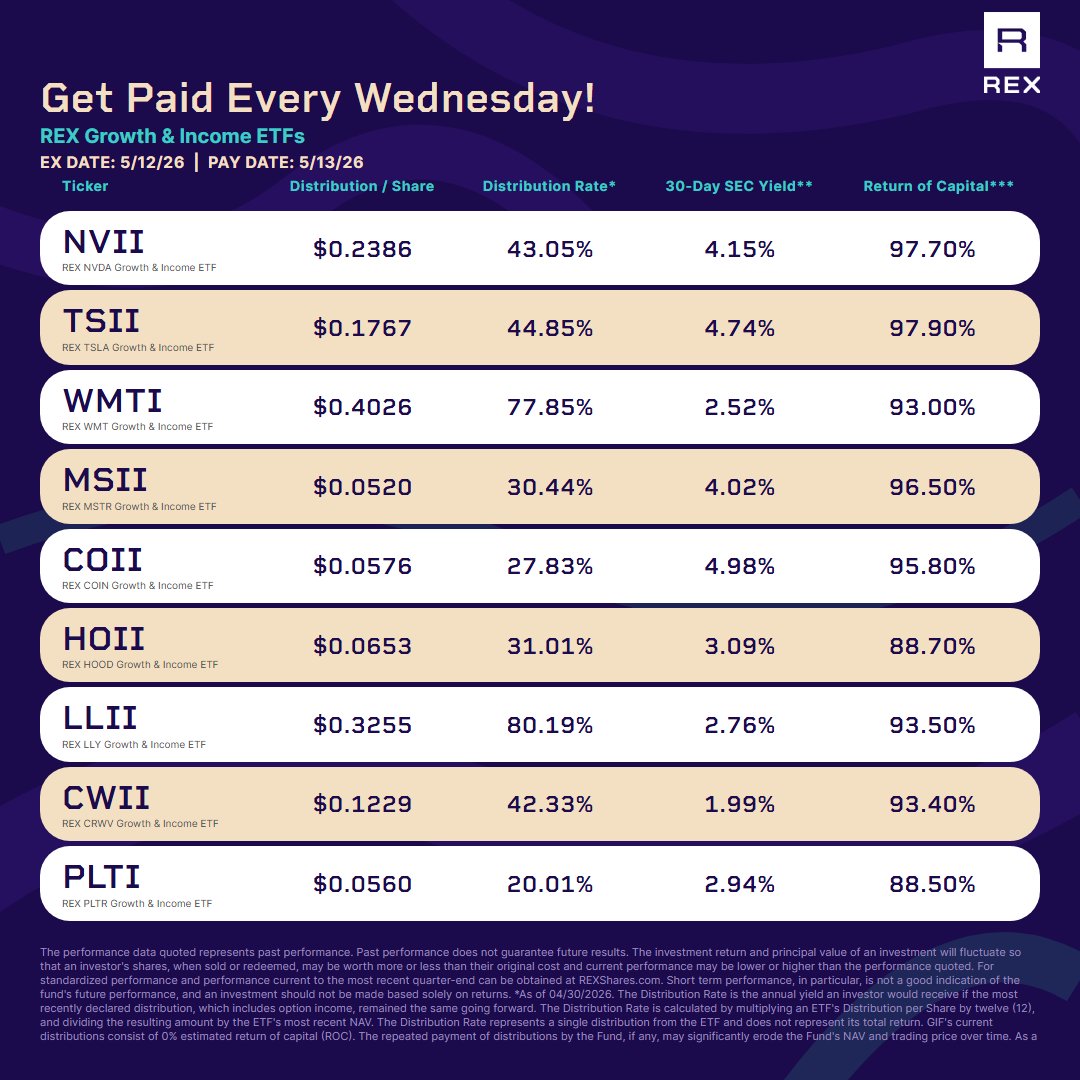 IncomeETFs tweet media