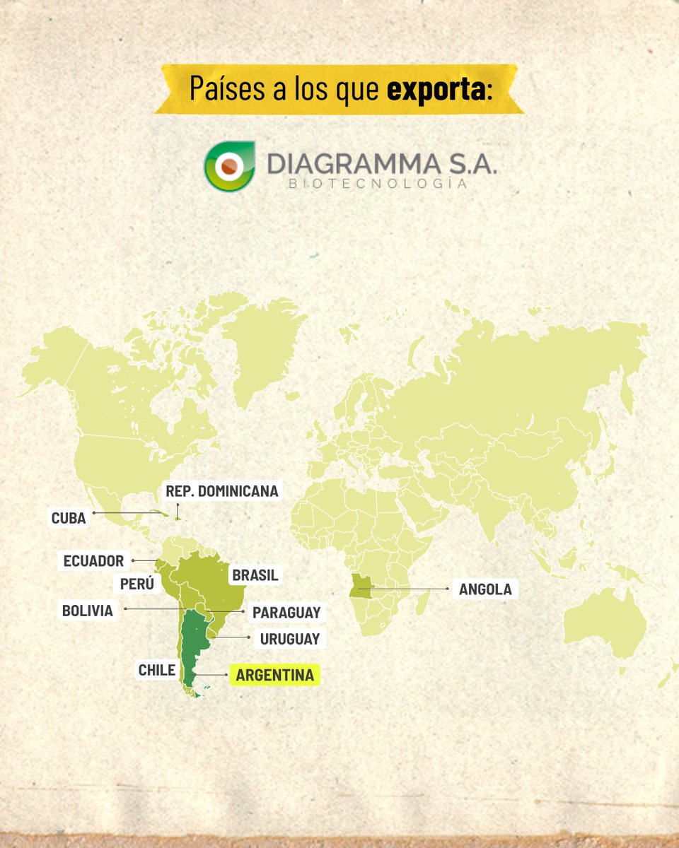 Marcas Argentinas tweet media