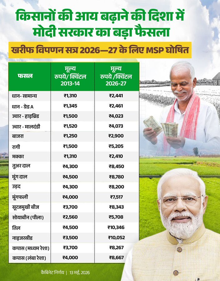 Dr.Shambhu Kumar tweet media