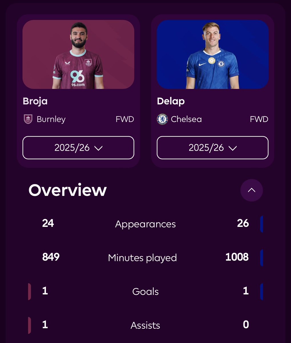 No Context Chelsea tweet media