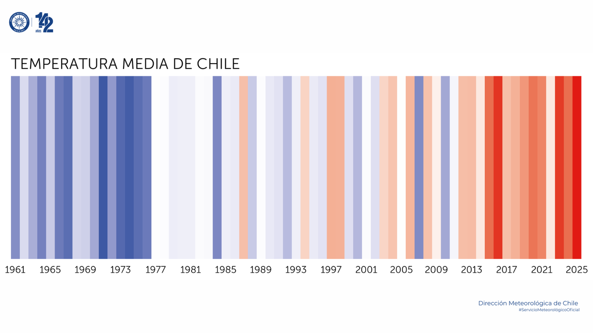 MeteoChile tweet media
