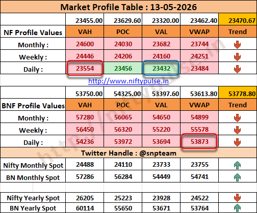 Sanjay Kr Jaiswal (SAK Stocktronix Pvt Ltd) tweet media
