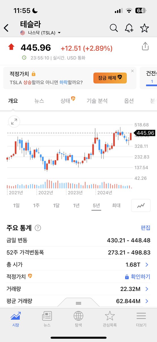 applefarm83's tweet photo. 오늘 드디어 2년전인 2024년 전고점 448을 다시
터치했습니다. 
이제는 448이 지지점이길 간절히 바래봅니다. https://t.co/dcMnxUb2yL
