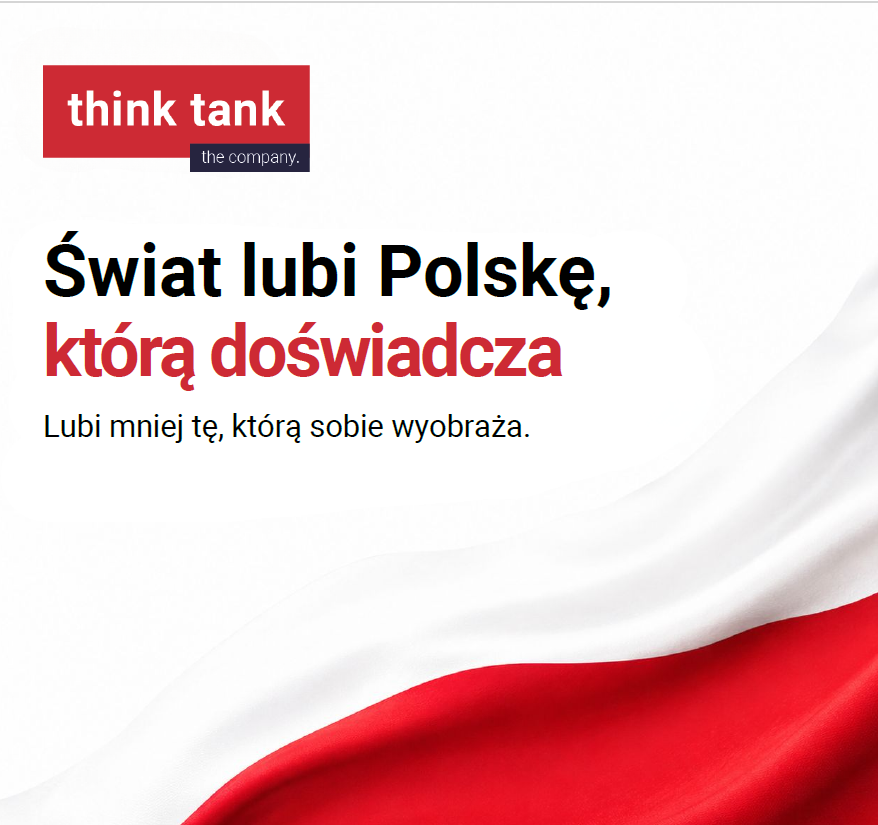 ThinkTankTC's tweet photo. 87% pozytywnego sentymentu dla kuchni. 55% dla geopolityki.
Świat lubi Polskę, której doświadcza. Tę abstrakcyjną — znacznie mniej.

Polscy przedsiębiorcy w raporcie tłumaczą, dlaczego silna marka Polski to dziś kwestia gospodarcza, nie wizerunkowa.

👉 https://t.co/JoNYFwY5Rf

@brand24 @sadek