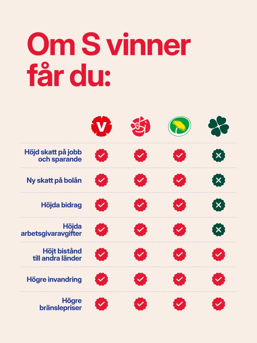 Moderaterna tweet media