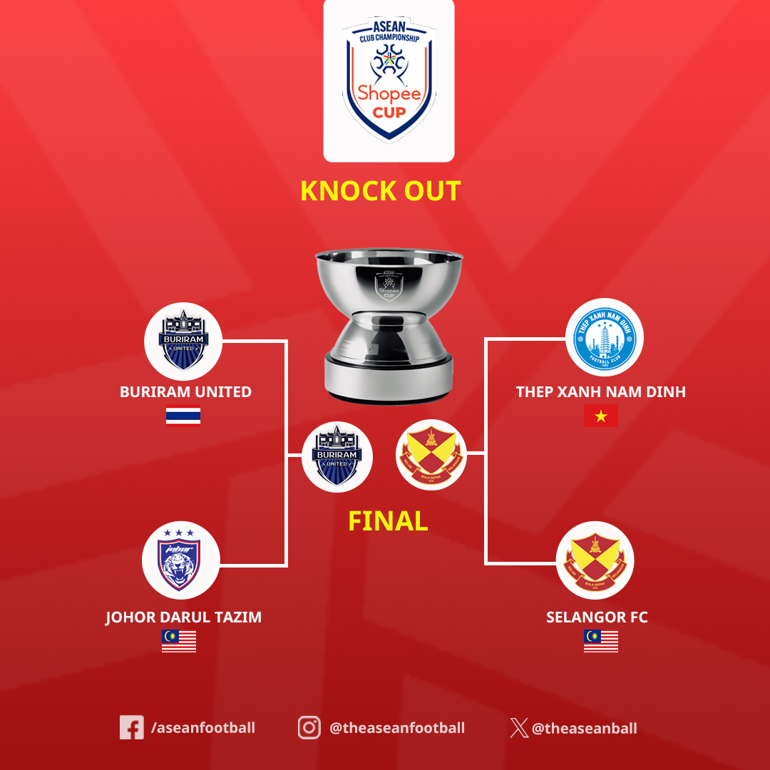 ASEAN FOOTBALL tweet media