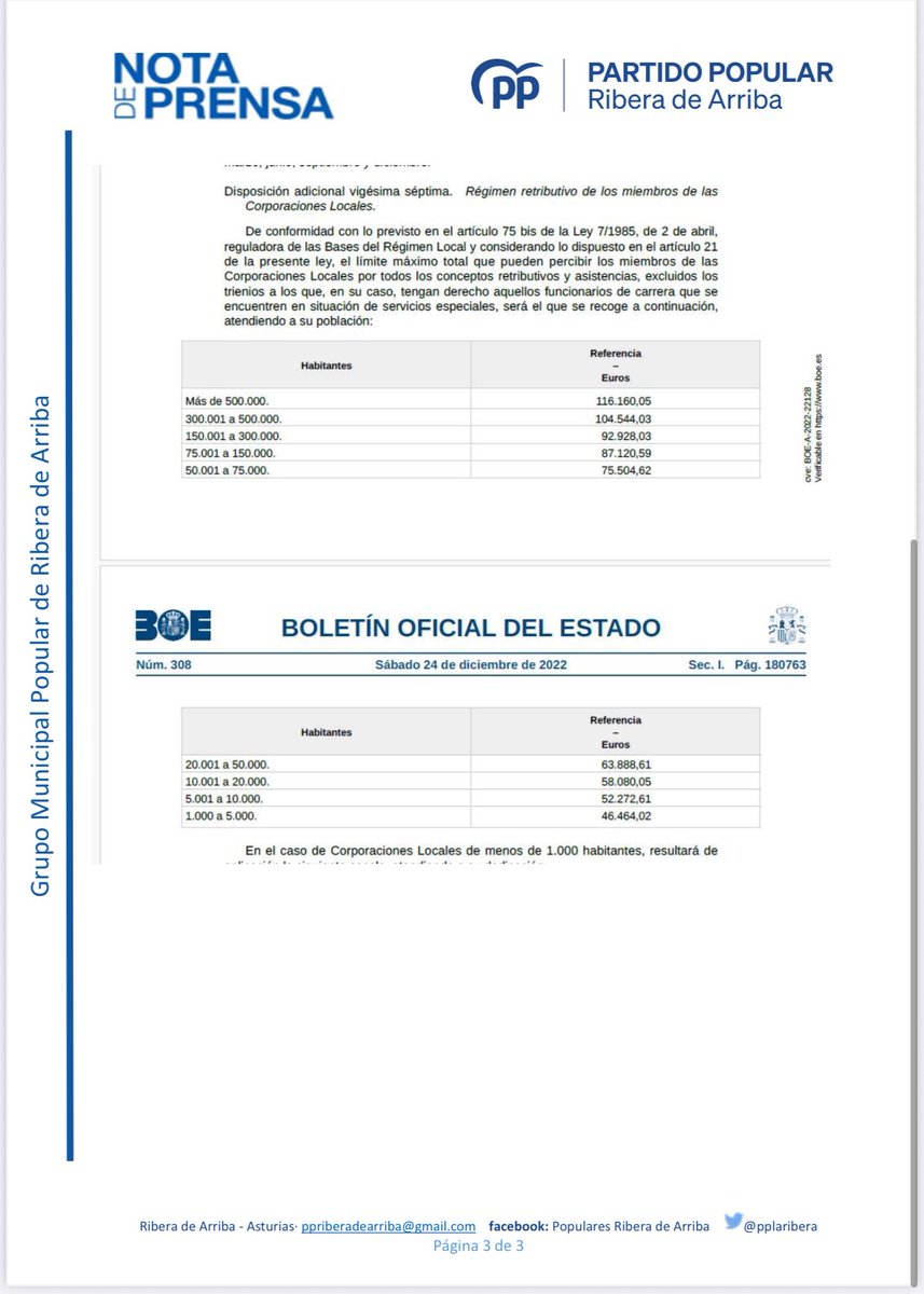pplaribera's tweet photo. ⛔️ Percepción de retribuciones por encima de los límites legales del Sr. Alcalde de Ribera de Arriba.
@ppasturias @laribera https://t.co/p5yo5Nd3hP