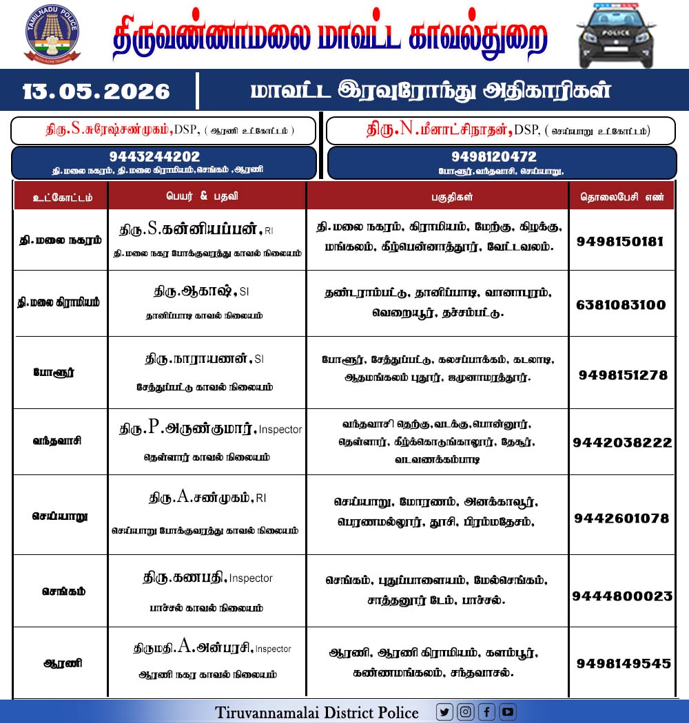 Tiruvannamalai District Police tweet media