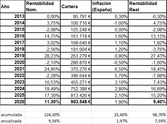 Divideando tweet media