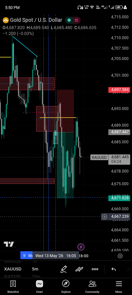 Scalpingkng's tweet photo. ➡️Core PPI price action 
➡️NY am https://t.co/eJGRYemlrh