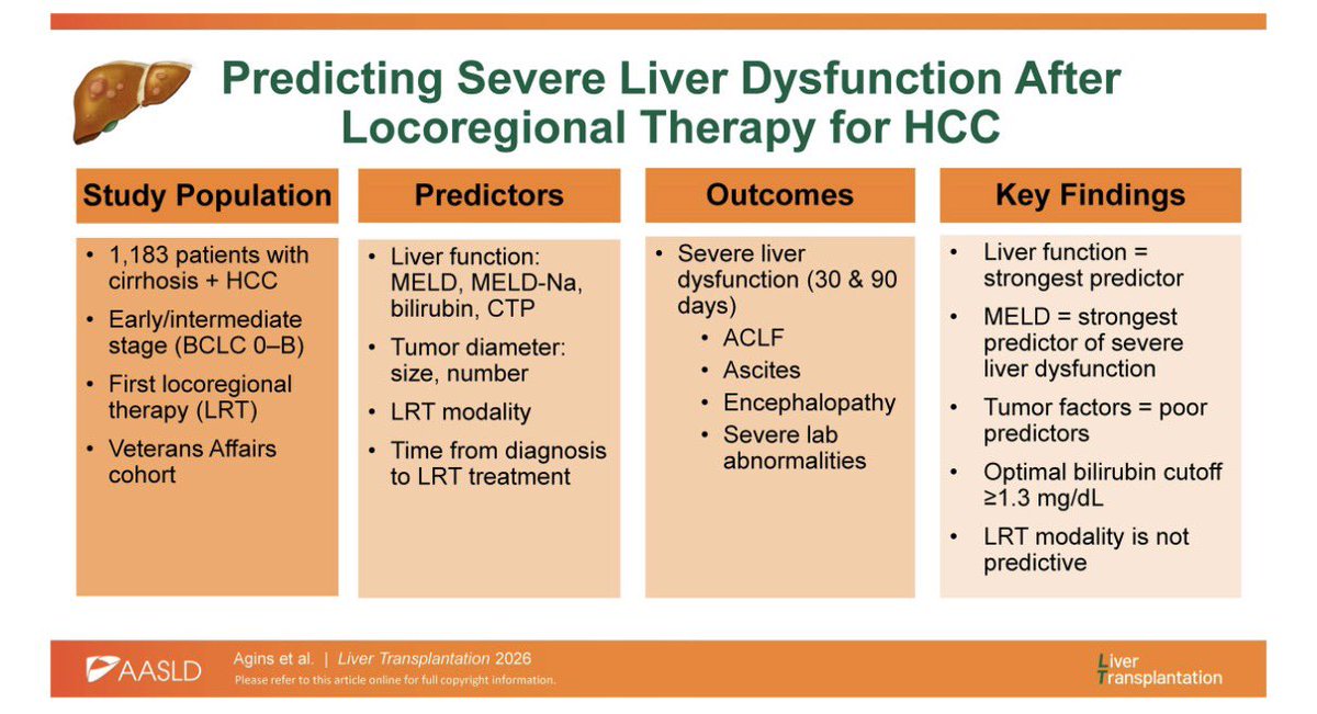 Liver Transplantation Journal (LTxJournal) tweet media