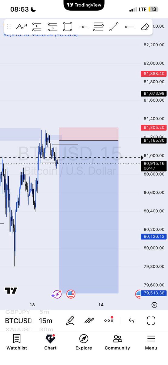 iammharrison's tweet photo. Btcusd ✅

“Caught this clean BTCUSD buy using SMC 🔥

RR: 1:12rr

Who else caught this move? 👇

Directional bias is key 🔑 

Structure 
Poi 
Reversal concept 

#btcusd #btc #forex ##smartmoneyconcept #tradesetup #bitcoin @tradingview @toni__iyke https://t.co/IAXR8s251h