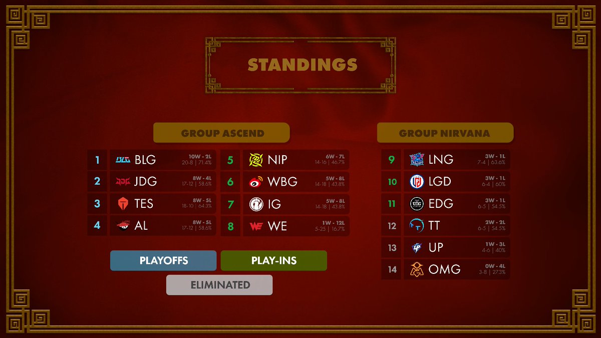 LPL English tweet media