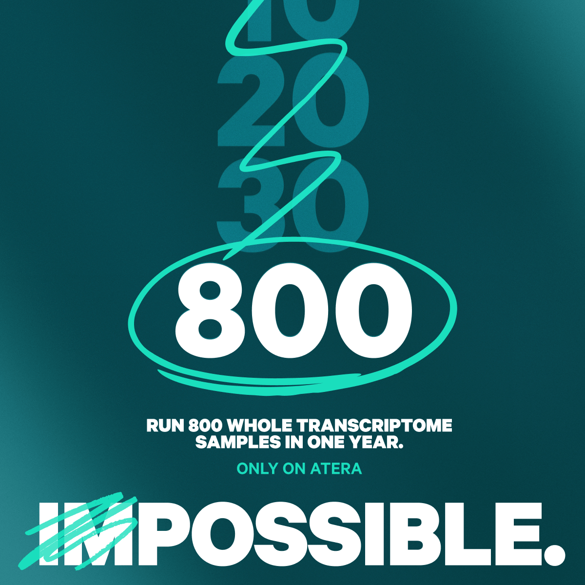10xGenomics's tweet photo. Large-scale projects demand high throughput: don’t settle for anything less. Only Atera spatial lets you analyze up to 800 1 cm2 #wholetranscriptome samples every year for unprecedented insights. 

Discover how Atera gives you more: https://t.co/bklDxFG1gK https://t.co/rxRgFwdAlv