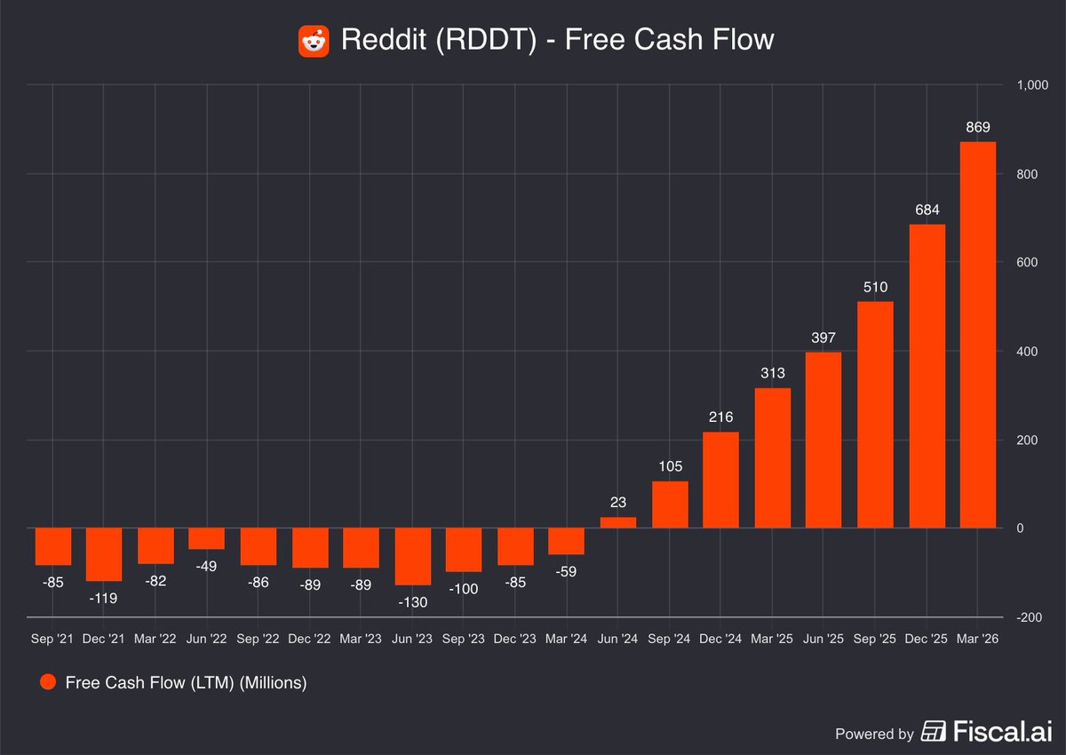 Fiscal.ai tweet media