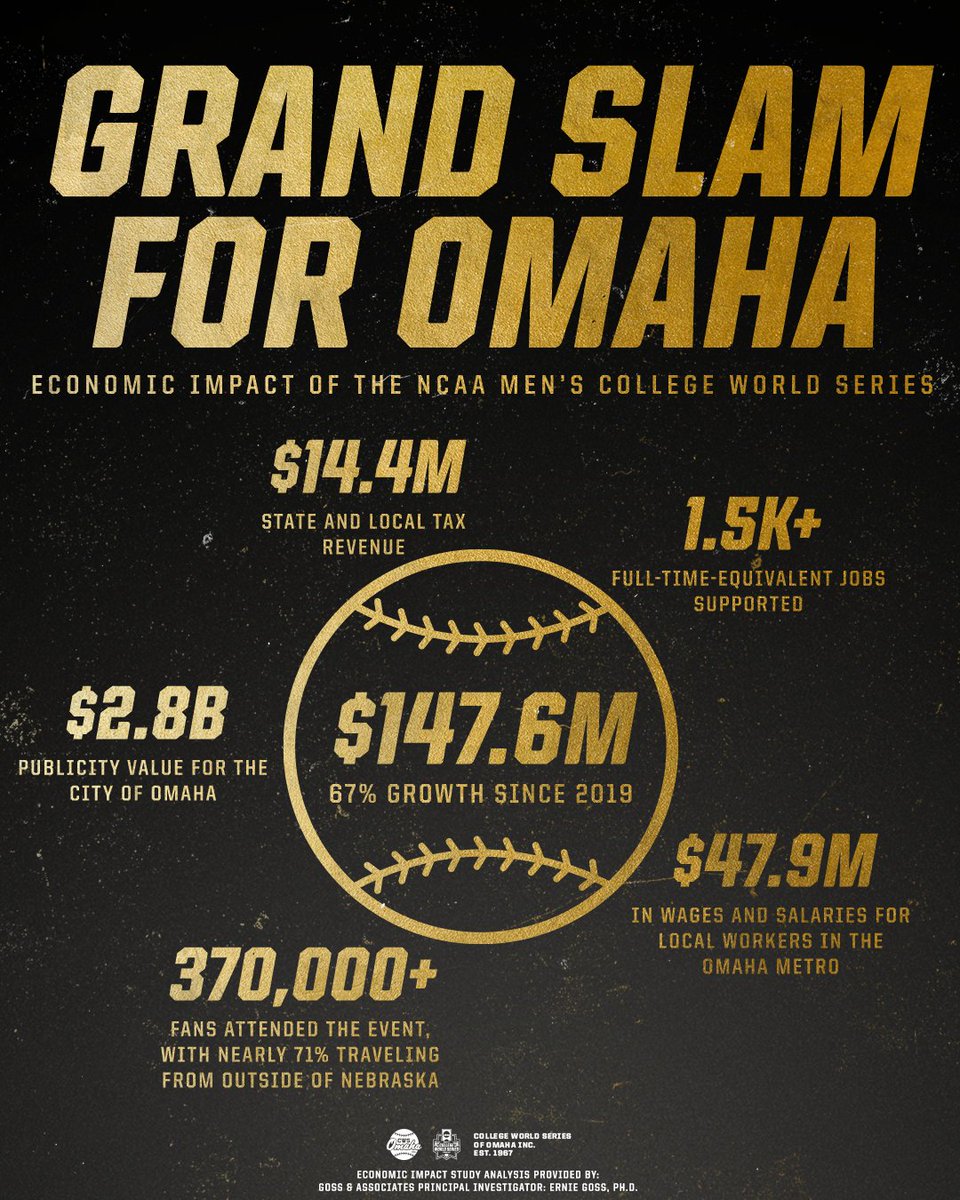 College World Series of Omaha tweet media