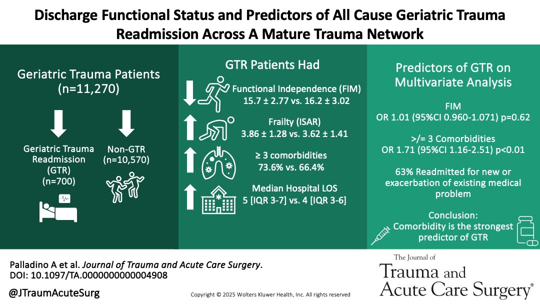 Journal of Trauma and Acute Care Surgery tweet media