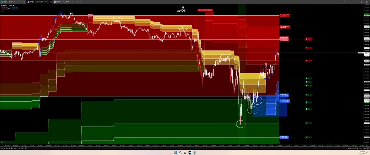 Jose Azcarate "Trading SwingArm Zones" tweet media