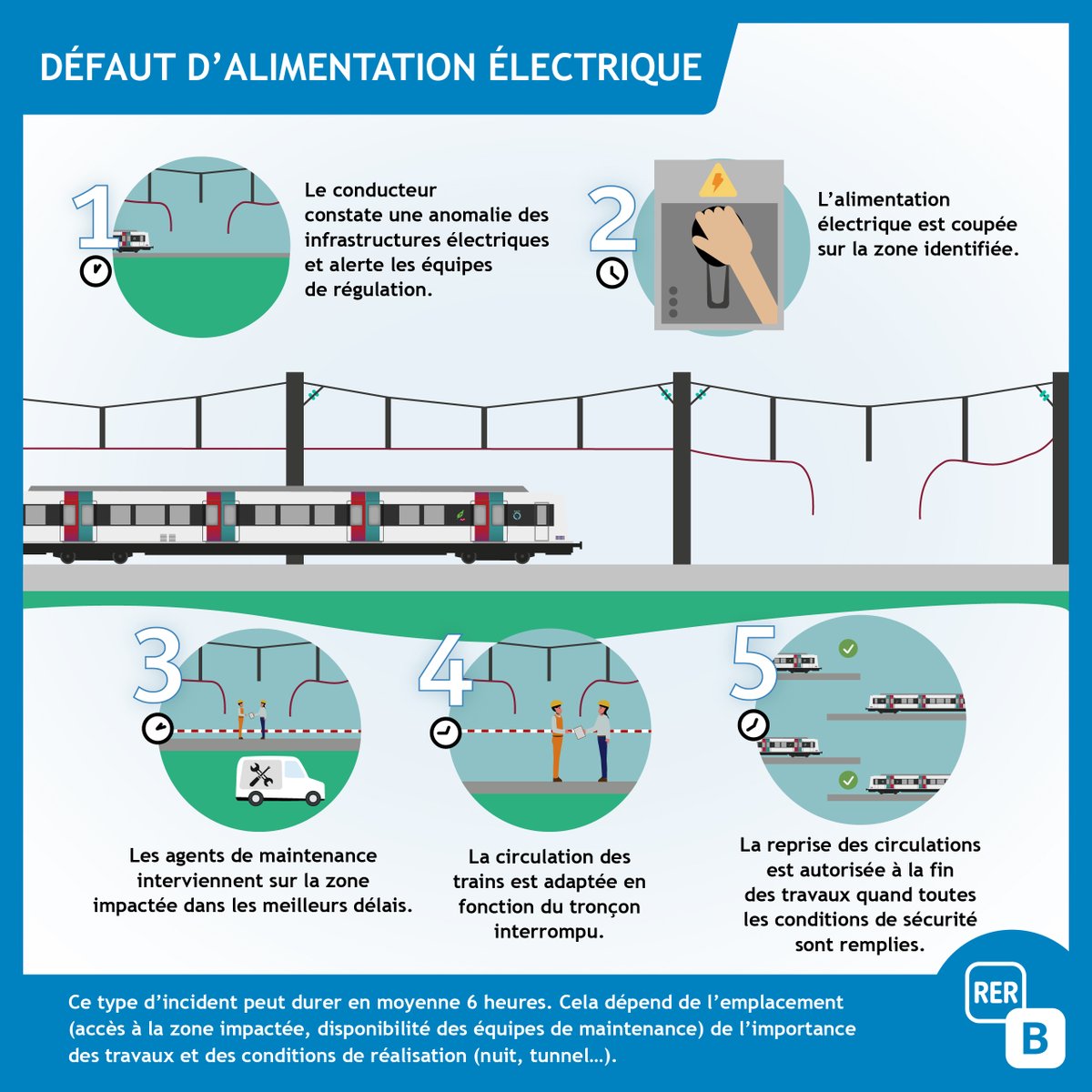 RER B tweet media