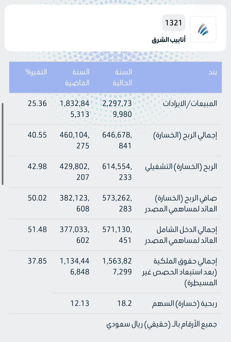 داود الداود tweet media