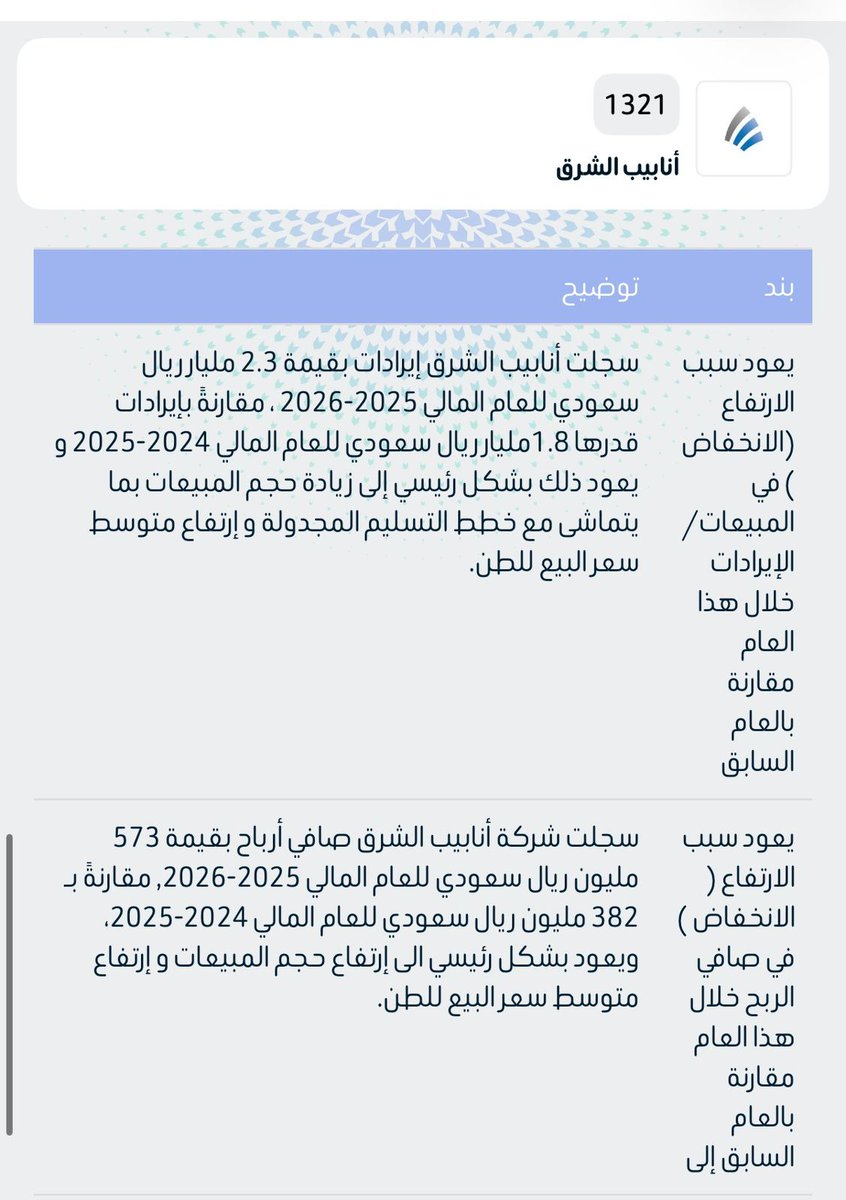 داود الداود tweet media