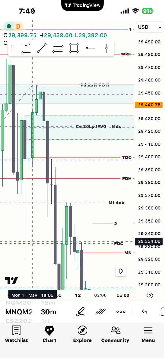 FVG@keep_losses_small tweet media