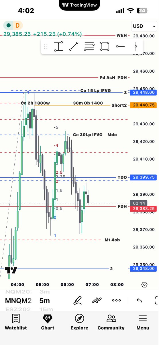 FVG@keep_losses_small tweet media