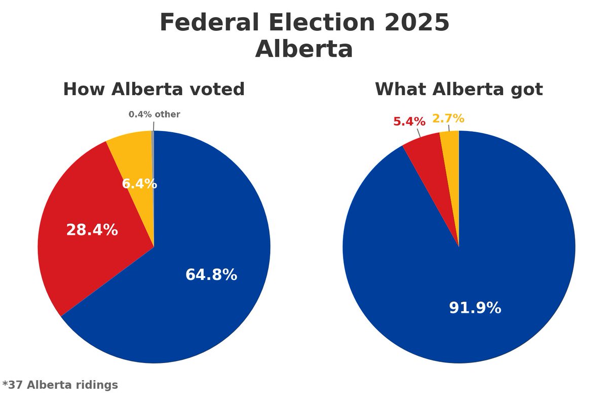 Fair Vote Manitoba tweet media