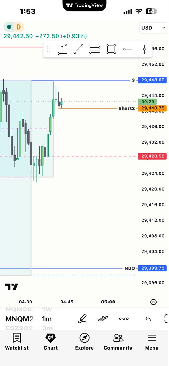 FVG@keep_losses_small tweet media