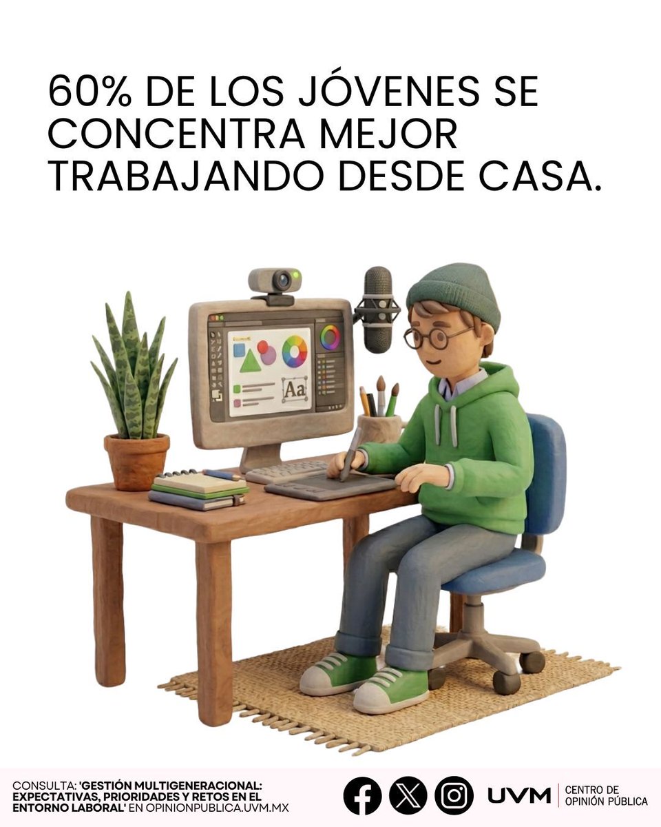 CopUVM's tweet photo. ¿Oficina o casa? 53% se concentra mejor en la oficina, pero el 60% de los trabajadores más jóvenes prefiere el hogar para tareas de enfoque. 
https://t.co/IxAEusJoCZ https://t.co/Adv7HCoHyc