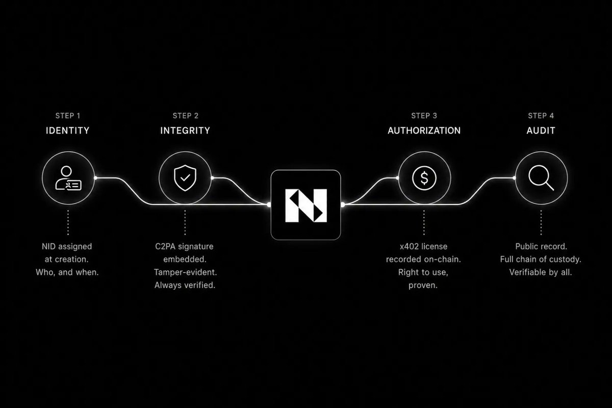 Numbers Protocol tweet media