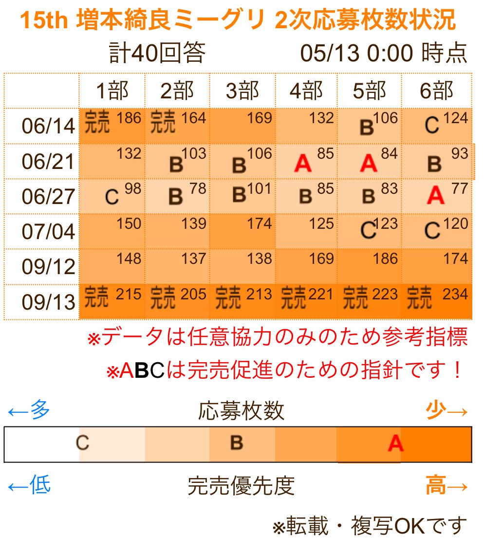 綺良ちゃんのミーグリ応援隊 tweet media